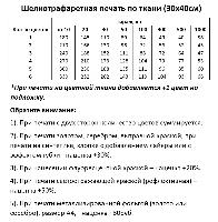 Пошив одежды оптом. Печать на одежде. Севастополь.