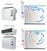 Сплит системы для холодильных камер.