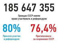 Почему появилось СНГ вместо СССР?  Почему не замечается незаконность подобного мошенничества?