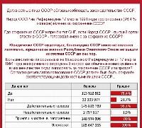 КАК И КТО ЛИШИЛ ПОЧТИ ВСЕХ ГРАЖДАН СОВЕТСКОГО СОЮЗА ГРАЖДАНСТВА СССР, ИМУЩЕСТВА СССР?