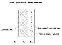 Строительство быстромонтируемых бескаркасных домов от эконом-класса до коттеджа повышенной комфортно